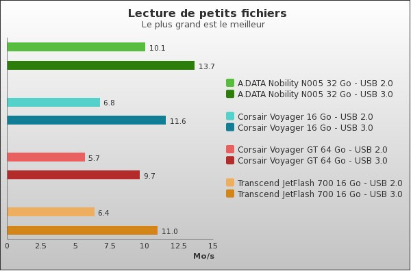 Benchmark : 70-838