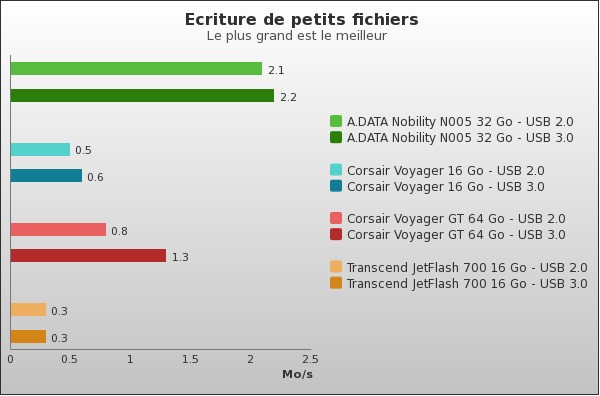 Benchmark : 70-836