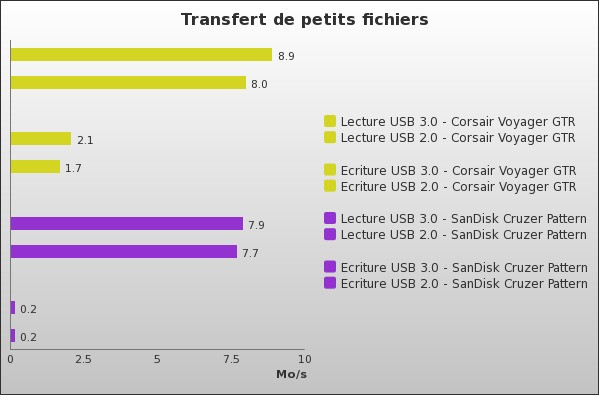 Benchmark : 70-914