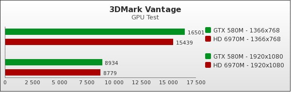 Benchmark : 62-1016