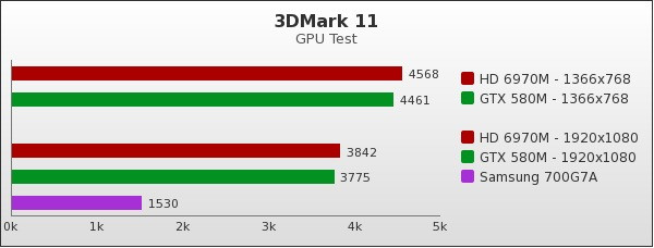 Benchmark : 62-906