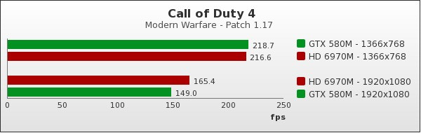 Benchmark : 62-1018