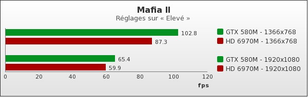 Benchmark : 62-1020