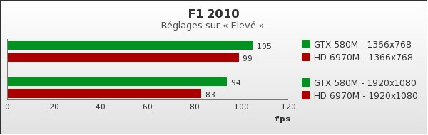 Benchmark : 62-1022