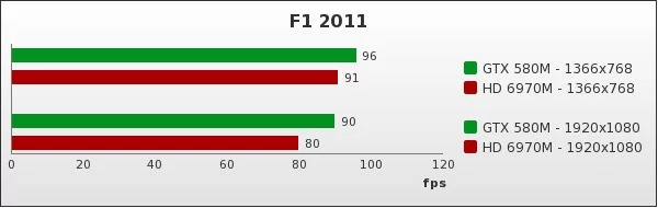Benchmark : 62-902