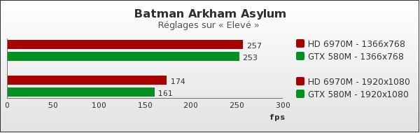 Benchmark : 62-1024