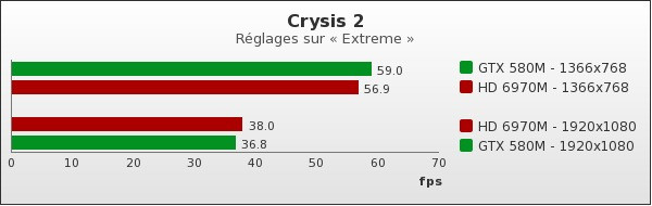 Benchmark : 62-904