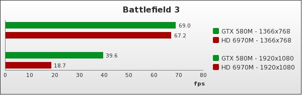 Benchmark : 62-916