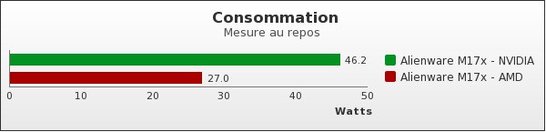 Benchmark : 62-1028