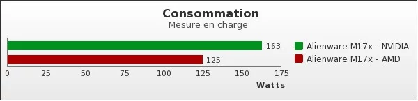 Benchmark : 62-918