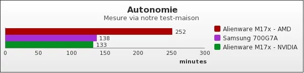 Benchmark : 62-1026