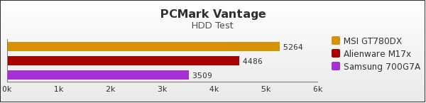 Benchmark : 62-724