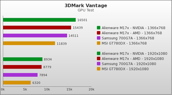 Benchmark : 62-1172