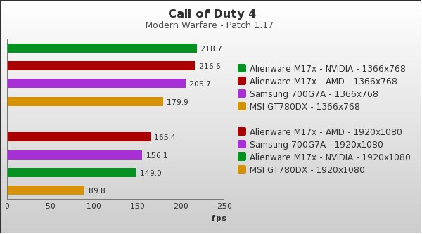 Benchmark : 62-1174