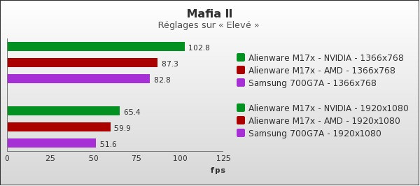 Benchmark : 62-1178