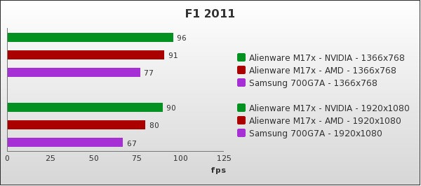 Benchmark : 62-1180