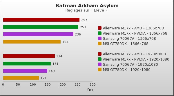 Benchmark : 62-1182