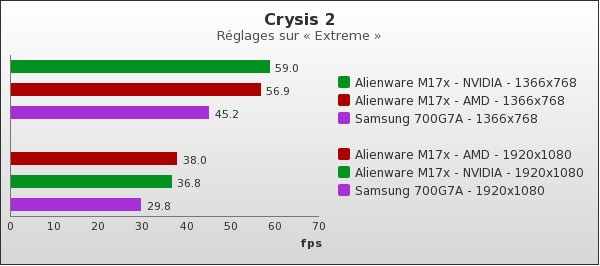 Benchmark : 62-1184