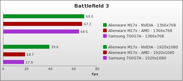 Benchmark : 62-1186