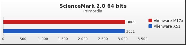 Benchmark : 86-1200