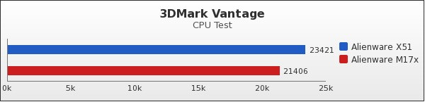 Benchmark : 86-1202