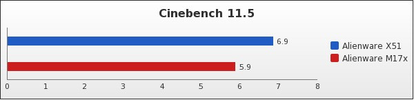 Benchmark : 86-1204