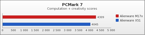 Benchmark : 86-1232