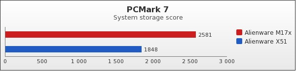 Benchmark : 86-1234