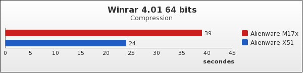 Benchmark : 86-1196