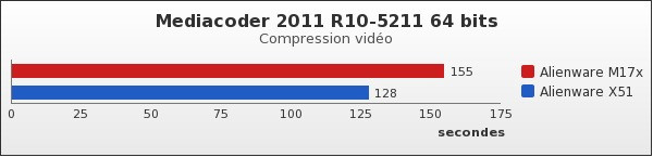 Benchmark : 86-1198