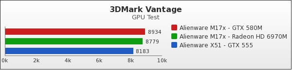 Benchmark : 86-1254