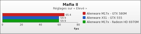 Benchmark : 86-1210