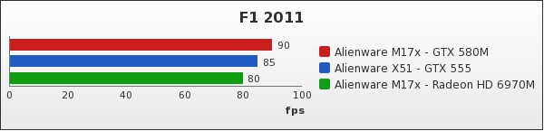 Benchmark : 86-1226