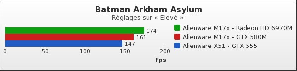 Benchmark : 86-1214