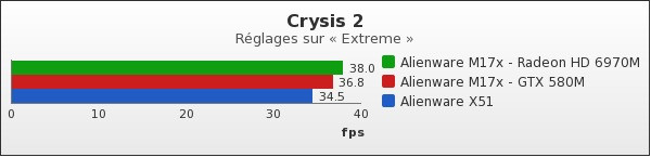 Benchmark : 86-1228