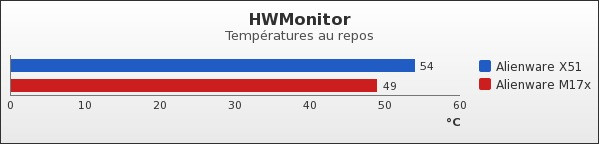 Benchmark : 86-1216