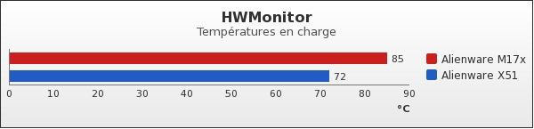 Benchmark : 86-1218