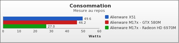 Benchmark : 86-1220