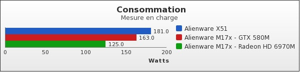 Benchmark : 86-1222