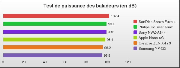 Benchmark : 90-1290