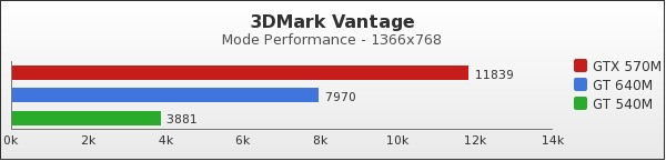 Benchmark : 88-1270