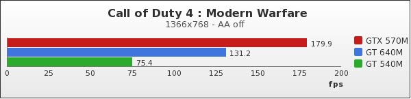 Benchmark : 88-1272