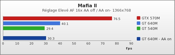 Benchmark : 88-1274