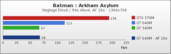 Benchmark : 88-1278