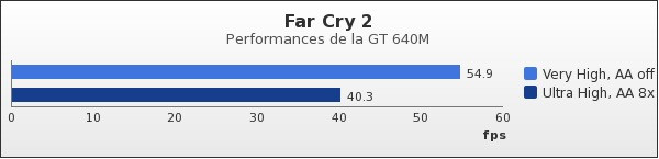 Benchmark : 88-1280