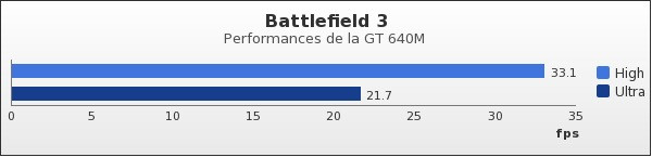 Benchmark : 88-1284