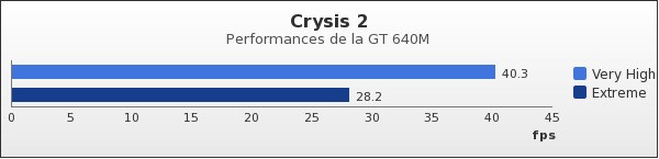 Benchmark : 88-1286