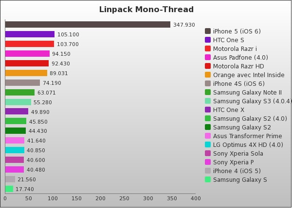 Benchmark : 56-1294