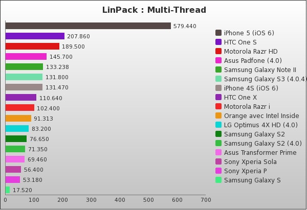 Benchmark : 56-1296