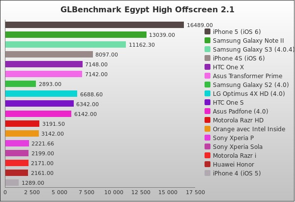 Benchmark : 56-1292